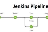 Example of Automated Test Integration in Jenkins: Jenkins + Docker + poetry + pytest + Git
