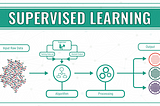 Image via https://datafloq.com/read/machine-learning-explained-understanding-learning/4478