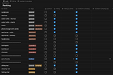 Notion packing lists