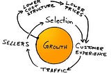 DIY leadership development: Learn how the business works