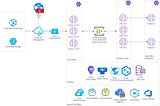 The radiography of a modern Line of Business Applications