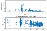 Improving Price Elasticity Accuracy using Bayesian Modeling