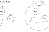 Mono Repo