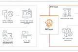 Deploy Node Service on ECS Fargate