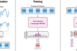 The latest advancement in Time Series Forecasting from AWS: Chronos(Python Code included)