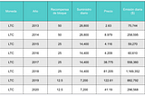 Análisis de los ingresos de mineros de LTC en el tiempo: ¿Es el mejor momento para minar?