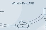 REST API with an example
