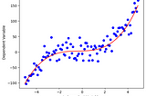 Linear Regression Using Non-Linear Data: Understanding Ordinary Least Squares (OLS)