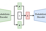 Variational Auto Encoder (VAE) for the Numerai Dataset