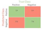 Confusion Matrix and Cybercrime