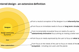 Humanity centered design — a visual definition