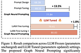 Semantic search and its supplement ‘Graph based prompting’