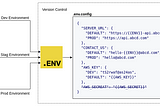 EnvOne — Formalize your Node.js application environment variables