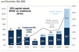 The Year Of The SPAC And What It Means For Hardware