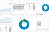 5 Hacks to combine SEO SEM for better results in 2019