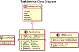 Implementing a Clean Architecture Modular Application in Nuxt/Vue Typescript — Part 2: Services