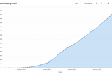 20K Users and 2.5M Downloads: The Paid npm Package Movement Grows