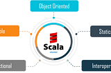 Scala for Simpletons — What should have been my first article, What is Scala?