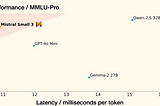 Monopolies, Mavericks, and the Future of Foundation Models