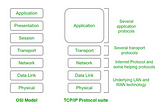 OSI Model vs TCP/IP Model