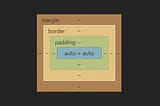 TIL — Using “Box Model” of Chrome Dev Tools