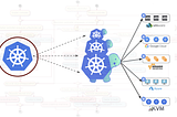 How To create Kubernetes Multi-Node Cluster Over Multi-Cloud