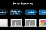 Let’s build a React from scratch: Part 4— Server Side Rendering and its Challenges