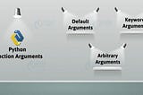 Types Of Arguments