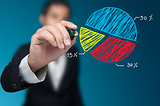 Enhancing Market Share KPIs for Operational Excellence