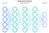 Deep neural network