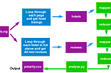 Harnessing Data For Active Business Insights — Case Study of hotels.ng