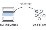 CSS Selectors — Türkçe açıklamalı #1