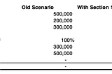 Section 174 and its Impact on Tech Startups