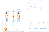 Master Scala Rest APIs in 3 Simple Concepts: Illustrated Guide with Tapir, http4s, and Circe! (2/3)