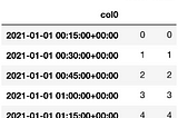 A Pandas read_csv crash course