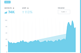 How to Do Keyword Research for SEO | The Beginner’s Guide (2021 Update)