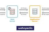 【Backend】5 Steps to run a simple application server on AWS EC2 instance