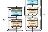 What is the most important stuff in Vision Transformer?