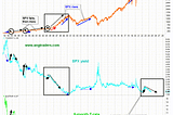 Why The Bull Market Continues