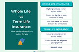 Term Life Insurance vs Whole Life Insurance: Which Should You Get?