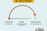 Understanding “Jobs to Be Done”: A Comprehensive Guide for Product Managers