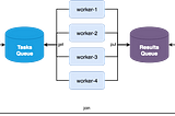 Implementing Lock class and Queue class in Multiprocessing Module: