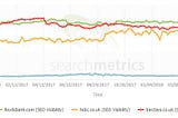 How do the challenger banks compare in search?