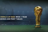 FIFA World Cup 2022: Week 1 team standings and point tables for all groups