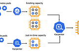 Autoscaling self-hosted Github Actions Runners in K8s with AWS Karpenter