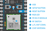 MCU learning, Entry-Level, Part 3, GPIO, General-Purpose IO