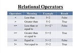 Relation Operators