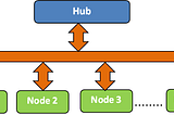 Run web tests on various browsers with Docker containers