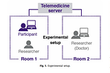 Telemedicine Usability: Clemson agrees, Doxy.me is simple & easy to use