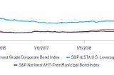 Direct Lending — Risks from exposure to Leveraged Loans and Collateralised Loan Obligations